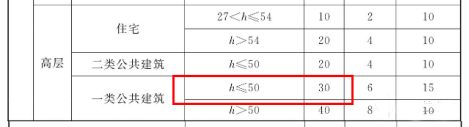 室內(nèi)消火栓系統(tǒng)消防水泵及穩(wěn)壓泵參數(shù)確定實例