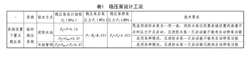 室內(nèi)消火栓系統(tǒng)消防水泵及穩(wěn)壓泵參數(shù)確定實例