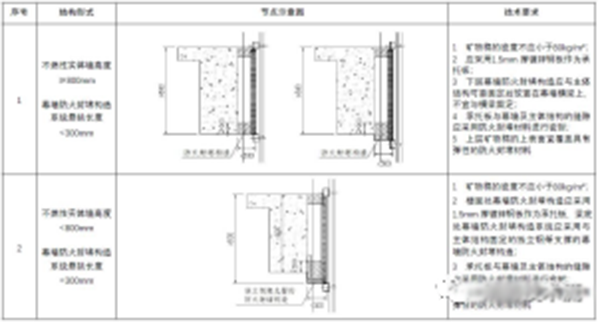 【消防驗(yàn)收】地方標(biāo)準(zhǔn)要求這個領(lǐng)域施工驗(yàn)收需執(zhí)行團(tuán)體標(biāo)準(zhǔn)！