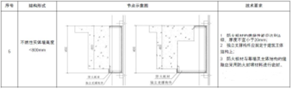 【消防驗(yàn)收】地方標(biāo)準(zhǔn)要求這個領(lǐng)域施工驗(yàn)收需執(zhí)行團(tuán)體標(biāo)準(zhǔn)！