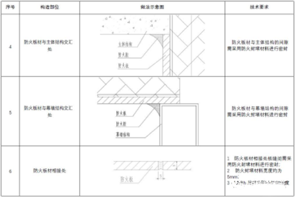 【消防驗(yàn)收】地方標(biāo)準(zhǔn)要求這個領(lǐng)域施工驗(yàn)收需執(zhí)行團(tuán)體標(biāo)準(zhǔn)！