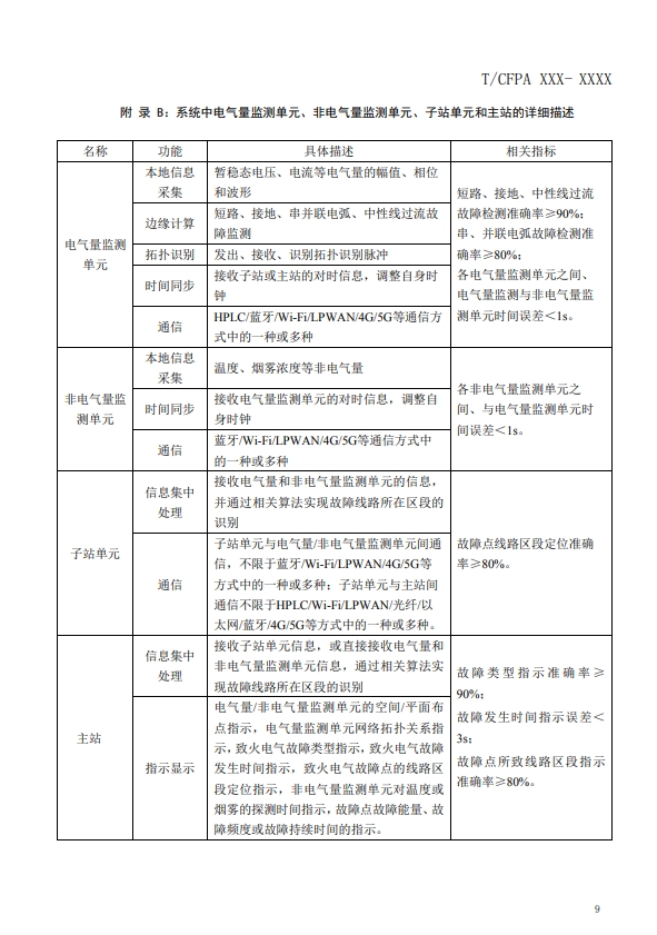 關(guān)于對(duì)《建筑電氣火災(zāi)監(jiān)測(cè)、定位、隔離與溯源系統(tǒng)技術(shù)導(dǎo)則》（征求意見稿）征求意見的函