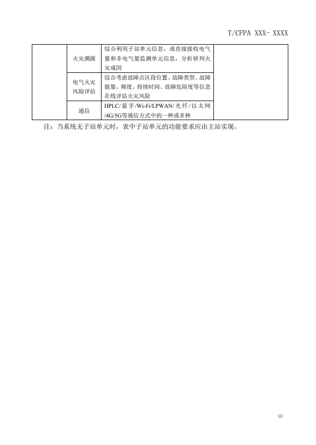 關(guān)于對(duì)《建筑電氣火災(zāi)監(jiān)測(cè)、定位、隔離與溯源系統(tǒng)技術(shù)導(dǎo)則》（征求意見稿）征求意見的函