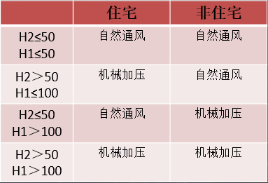 防煙系統一般規定