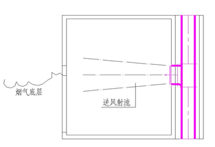 防煙系統一般規定