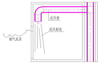 防煙系統一般規定