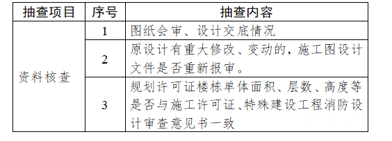 消防驗收，廣州一區住建局發布最新消防工作指引