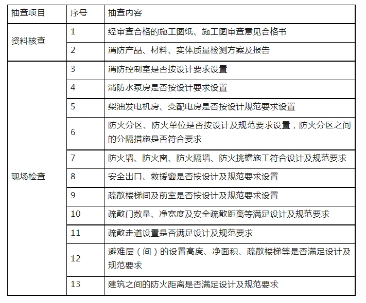 消防驗收，廣州一區住建局發布最新消防工作指引