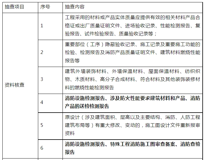 消防驗收，廣州一區住建局發布最新消防工作指引