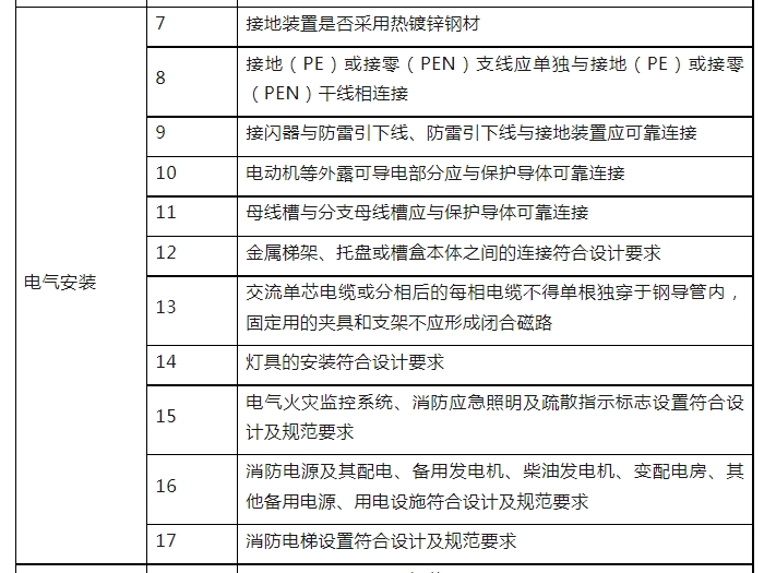 消防驗收，廣州一區住建局發布最新消防工作指引