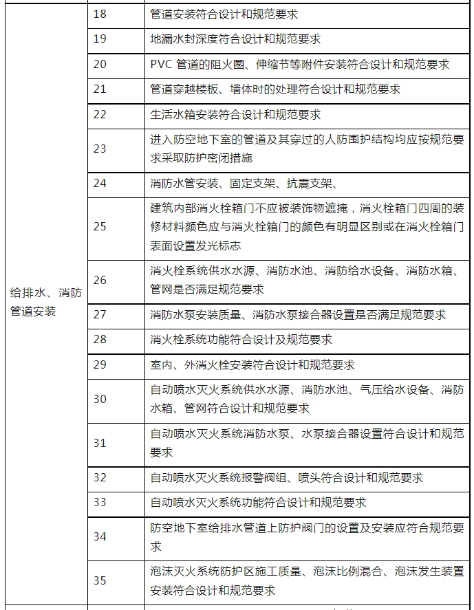消防驗收，廣州一區住建局發布最新消防工作指引