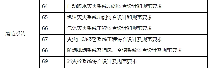 消防驗收，廣州一區住建局發布最新消防工作指引