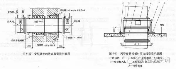 關于防排煙系統中防火閥等常開常閉問題的探討