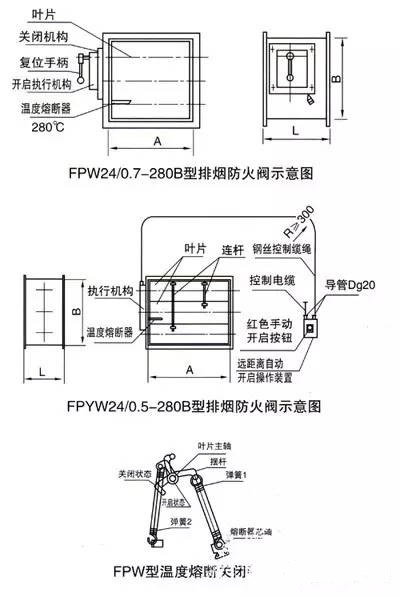 關于防排煙系統中防火閥等常開常閉問題的探討