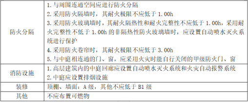 防火分區知識大全！