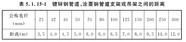 排氣閥安裝如何符合規(guī)范要求？