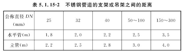 排氣閥安裝如何符合規(guī)范要求？
