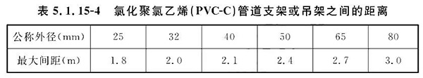 排氣閥安裝如何符合規(guī)范要求？