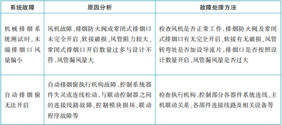 風(fēng)管制作、安裝工藝要求及質(zhì)量控制要點(diǎn)