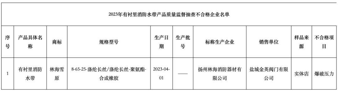 鹽城監(jiān)督抽查5批次有襯里消防水帶，不合格1批次，不合格率20%