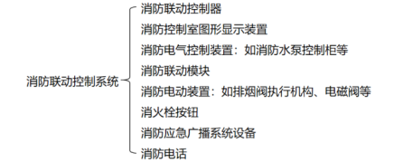 消防聯動控制系統知識大全！