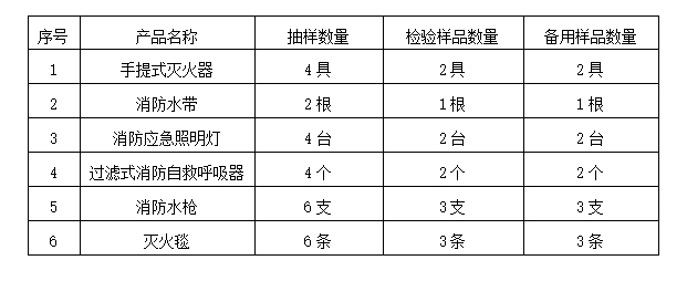2024年洛陽(yáng)市消防器材產(chǎn)品質(zhì)量監(jiān)督抽查實(shí)施細(xì)則