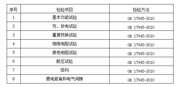 2024年洛陽(yáng)市消防器材產(chǎn)品質(zhì)量監(jiān)督抽查實(shí)施細(xì)則
