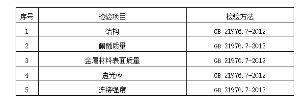 2024年洛陽(yáng)市消防器材產(chǎn)品質(zhì)量監(jiān)督抽查實(shí)施細(xì)則