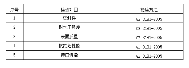 2024年洛陽(yáng)市消防器材產(chǎn)品質(zhì)量監(jiān)督抽查實(shí)施細(xì)則