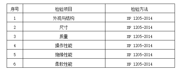 2024年洛陽(yáng)市消防器材產(chǎn)品質(zhì)量監(jiān)督抽查實(shí)施細(xì)則