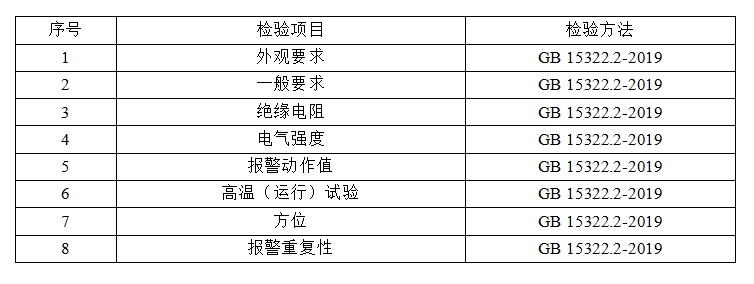洛陽市家用可燃氣體探測器產品質量監督抽查實施細則 （2024年版）