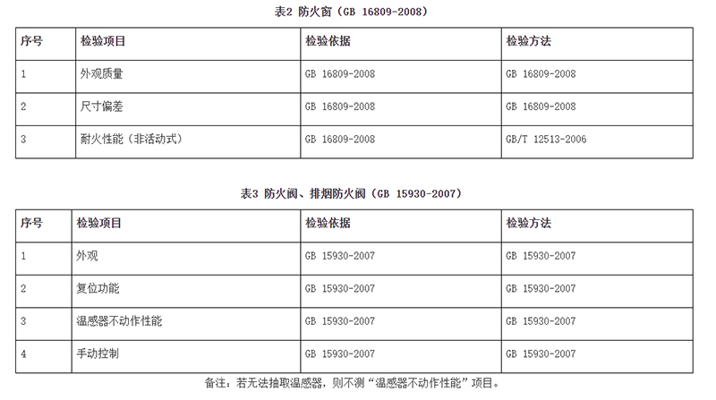 廣州市市場監督管理局消防器材產品質量監督抽查實施細則（2024年11月修訂版）