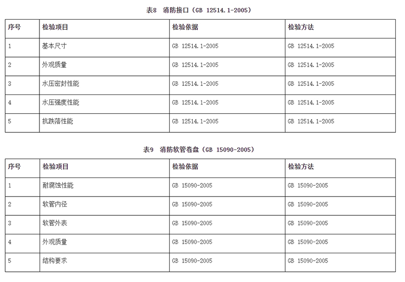 廣州市市場監督管理局消防器材產品質量監督抽查實施細則（2024年11月修訂版）