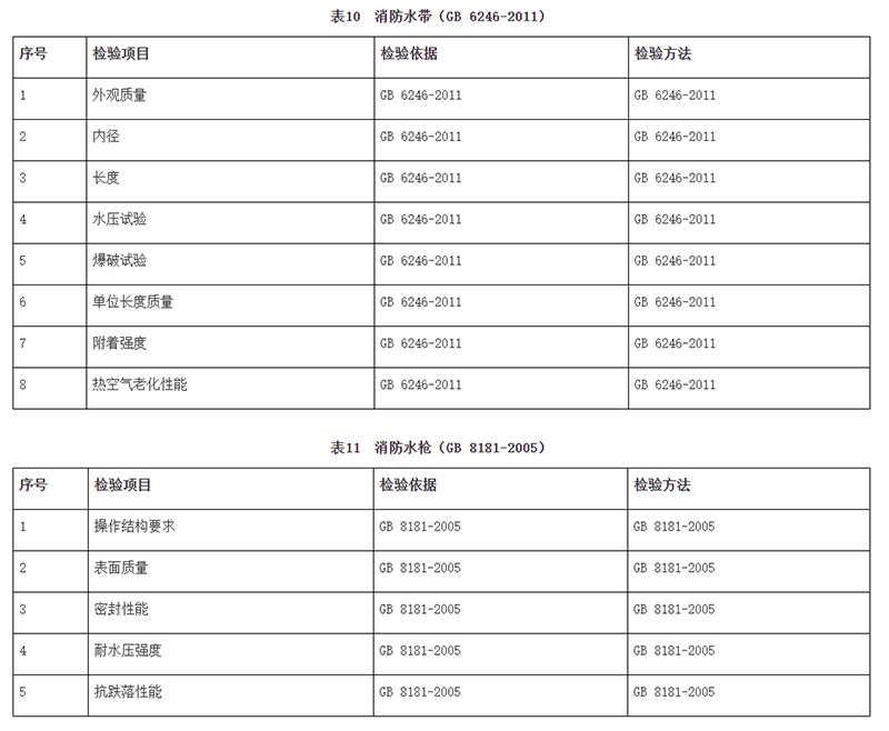 廣州市市場監督管理局消防器材產品質量監督抽查實施細則（2024年11月修訂版）