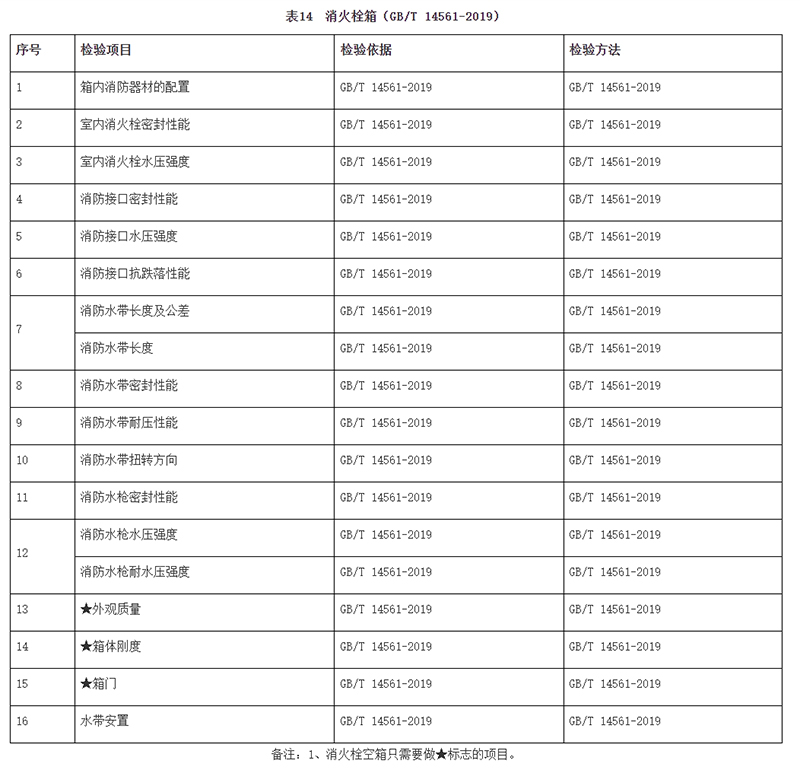 廣州市市場監督管理局消防器材產品質量監督抽查實施細則（2024年11月修訂版）