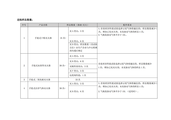 天津所：關(guān)于新版滅火器標準型式試驗業(yè)務受理的通知