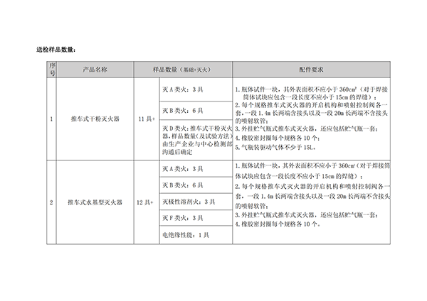 天津所：關(guān)于新版滅火器標準型式試驗業(yè)務受理的通知
