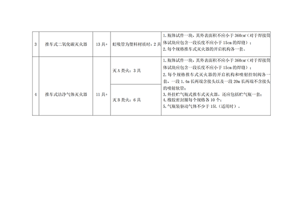 天津所：關(guān)于新版滅火器標準型式試驗業(yè)務受理的通知
