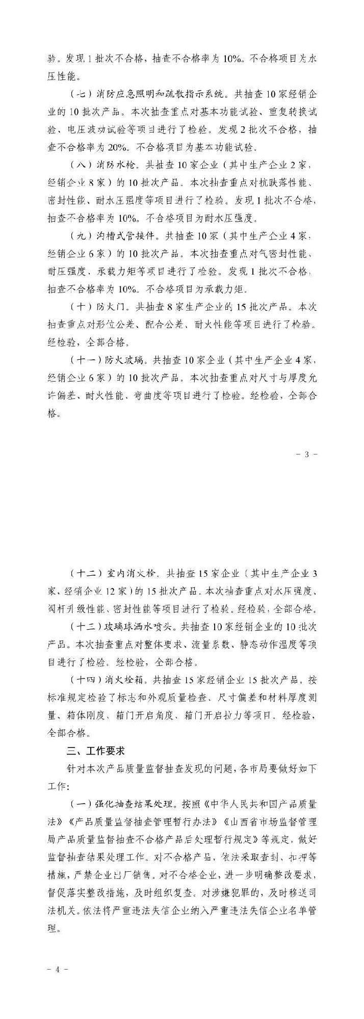 山西：消防產(chǎn)品質(zhì)量專項監(jiān)督抽查175批次，不合格12批次！