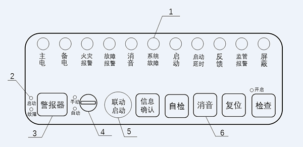 GB 4717-2024《火災(zāi)報(bào)警控制器》標(biāo)準(zhǔn)問題解答
