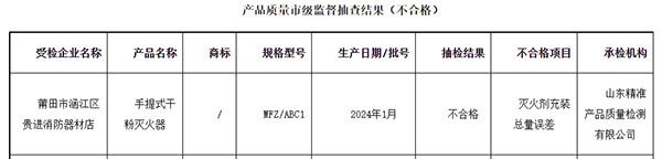 莆田市：流通領域消防器材監(jiān)督抽查，1批次不合格！